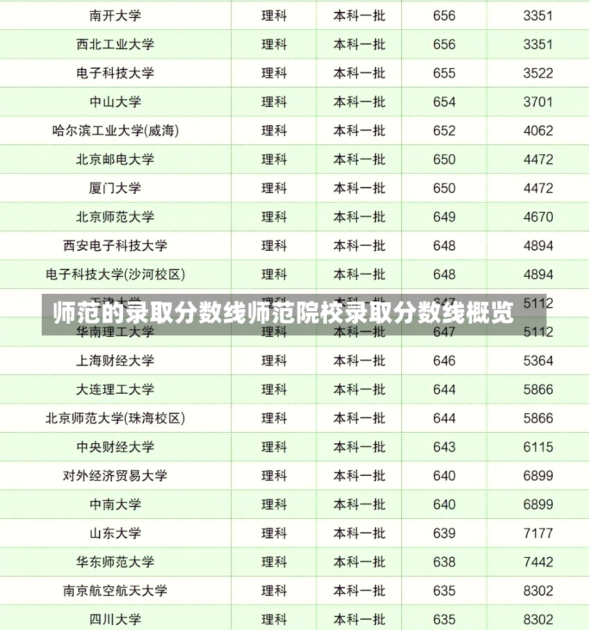 师范的录取分数线师范院校录取分数线概览-第2张图片-通任唐游戏