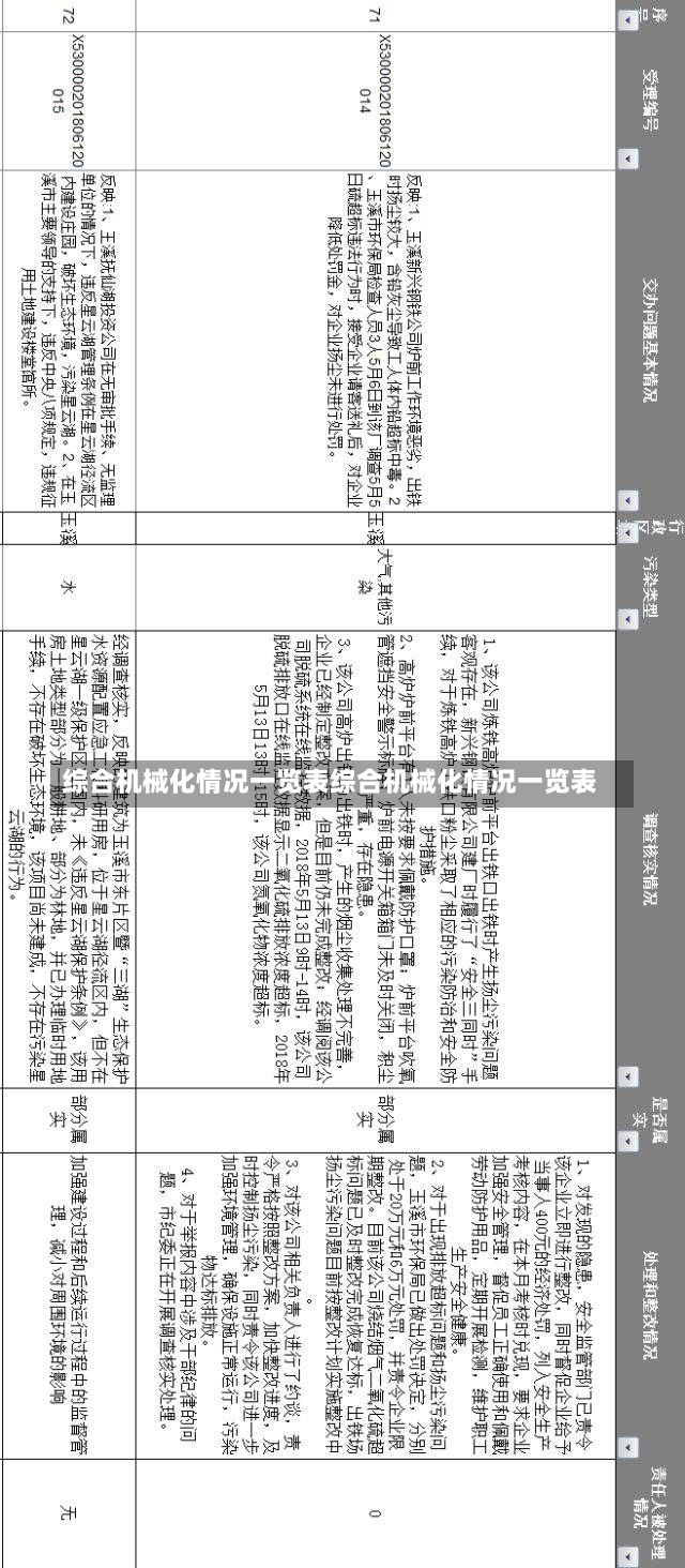 综合机械化情况一览表综合机械化情况一览表-第1张图片-通任唐游戏