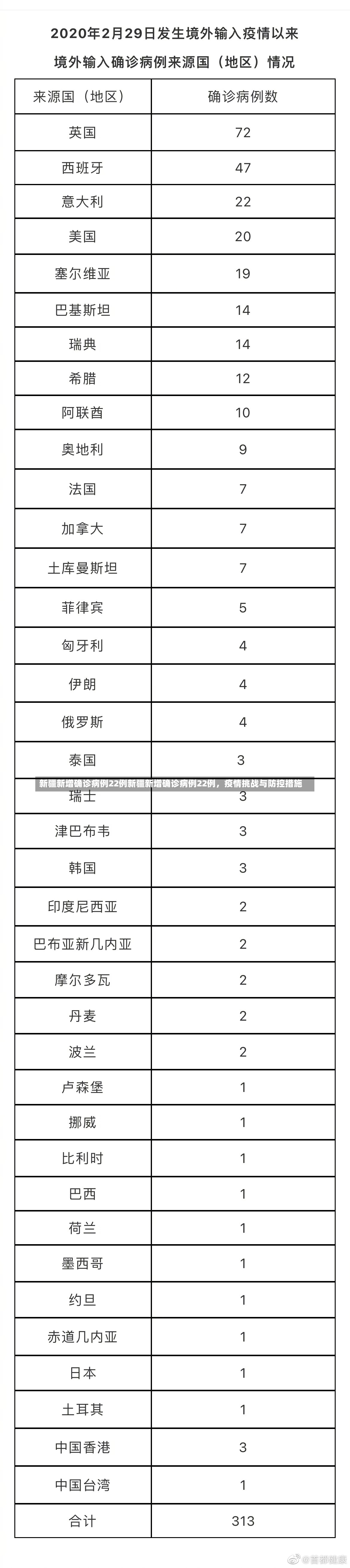 新疆新增确诊病例22例新疆新增确诊病例22例，疫情挑战与防控措施-第3张图片-通任唐游戏