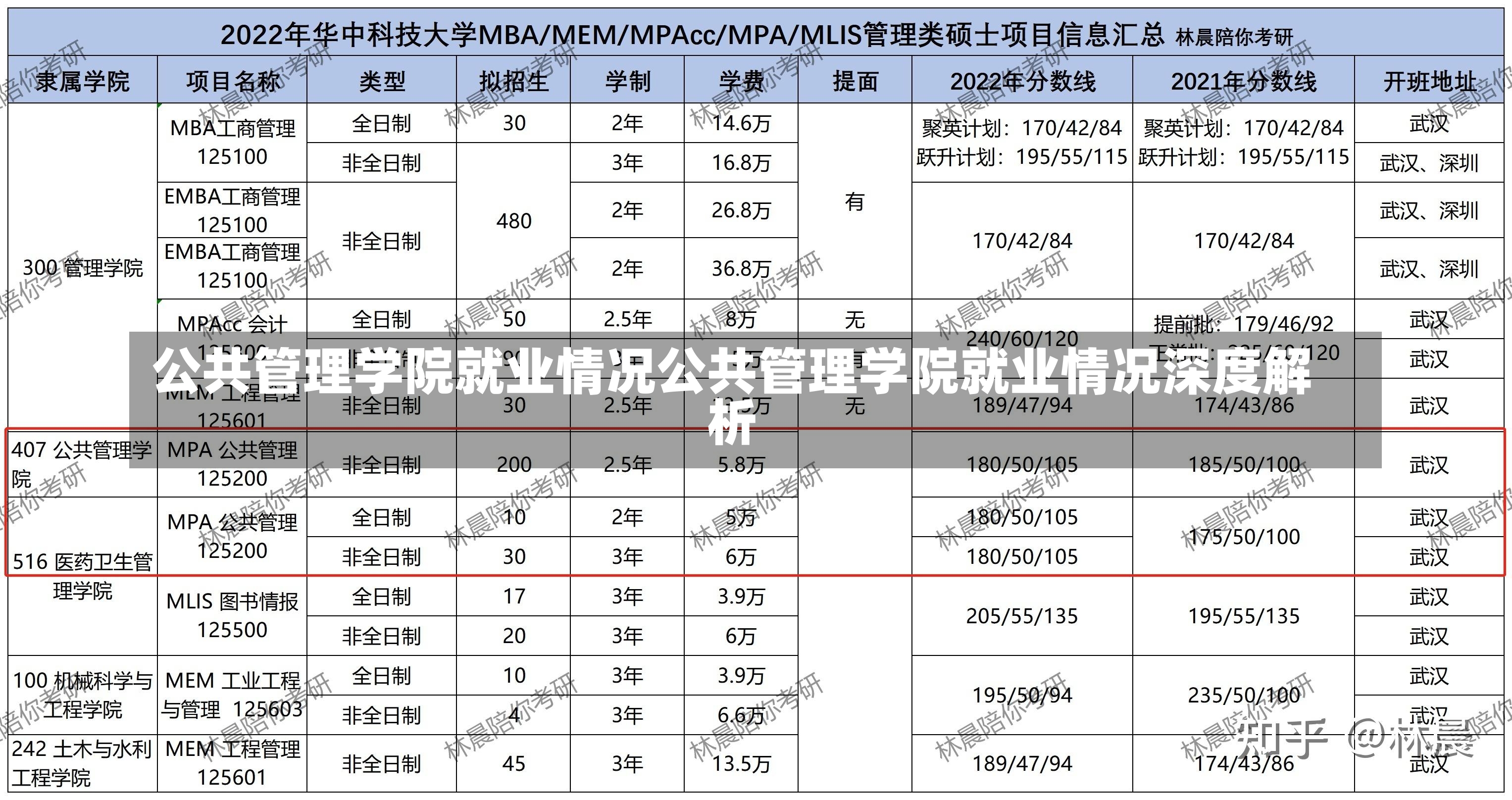 公共管理学院就业情况公共管理学院就业情况深度解析-第2张图片-通任唐游戏