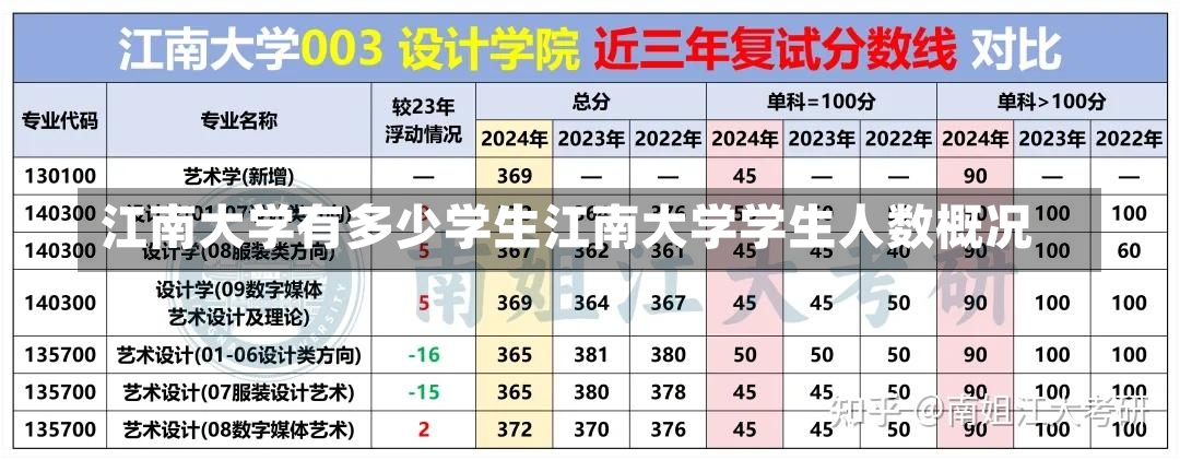 江南大学有多少学生江南大学学生人数概况-第2张图片-通任唐游戏