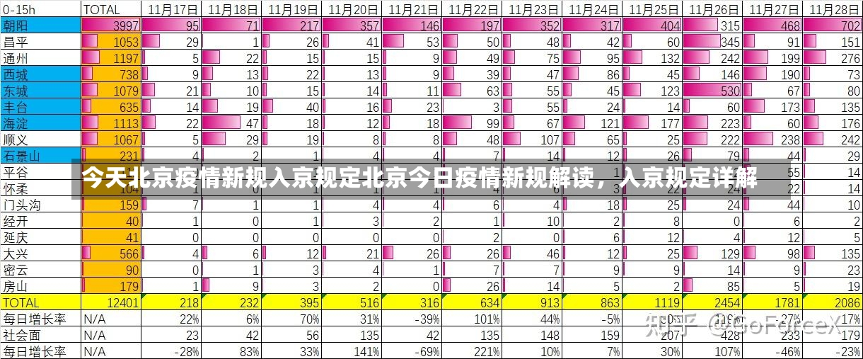 今天北京疫情新规入京规定北京今日疫情新规解读，入京规定详解-第1张图片-通任唐游戏