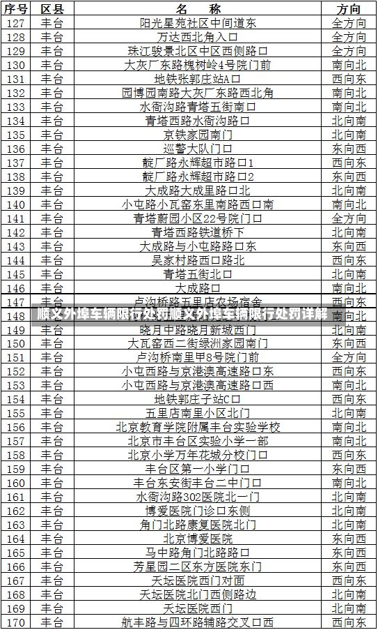 顺义外埠车辆限行处罚顺义外埠车辆限行处罚详解-第2张图片-通任唐游戏