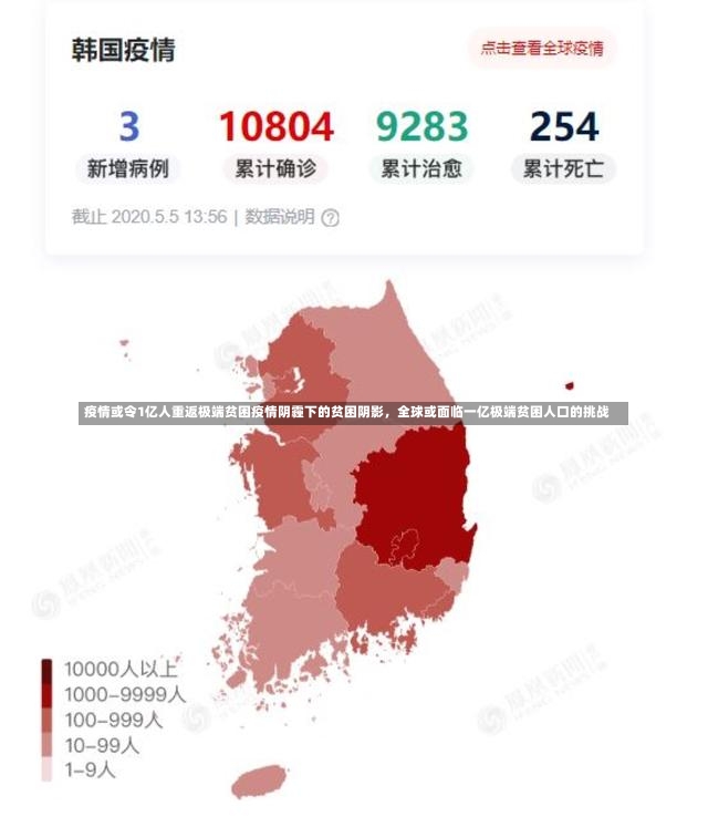 疫情或令1亿人重返极端贫困疫情阴霾下的贫困阴影，全球或面临一亿极端贫困人口的挑战-第1张图片-通任唐游戏