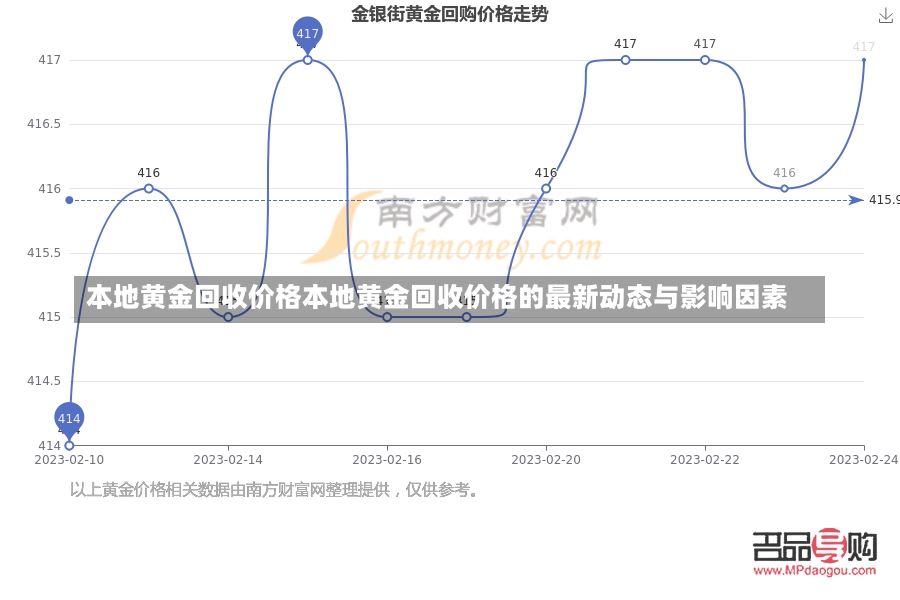 本地黄金回收价格本地黄金回收价格的最新动态与影响因素-第2张图片-通任唐游戏