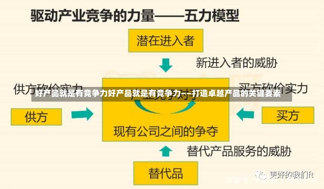 好产品就是有竞争力好产品就是有竞争力——打造卓越产品的关键要素-第1张图片-通任唐游戏