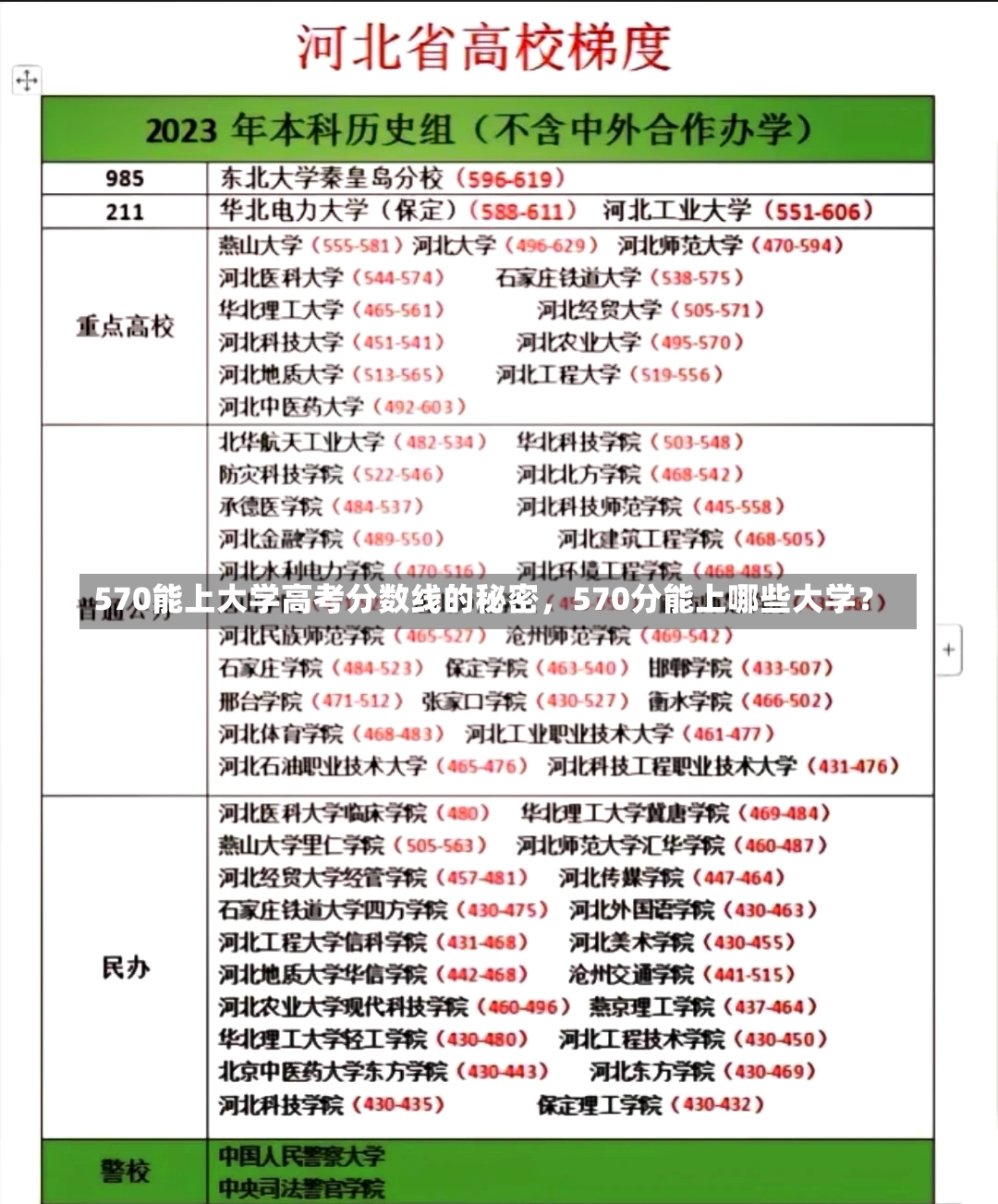 570能上大学高考分数线的秘密，570分能上哪些大学？-第2张图片-通任唐游戏