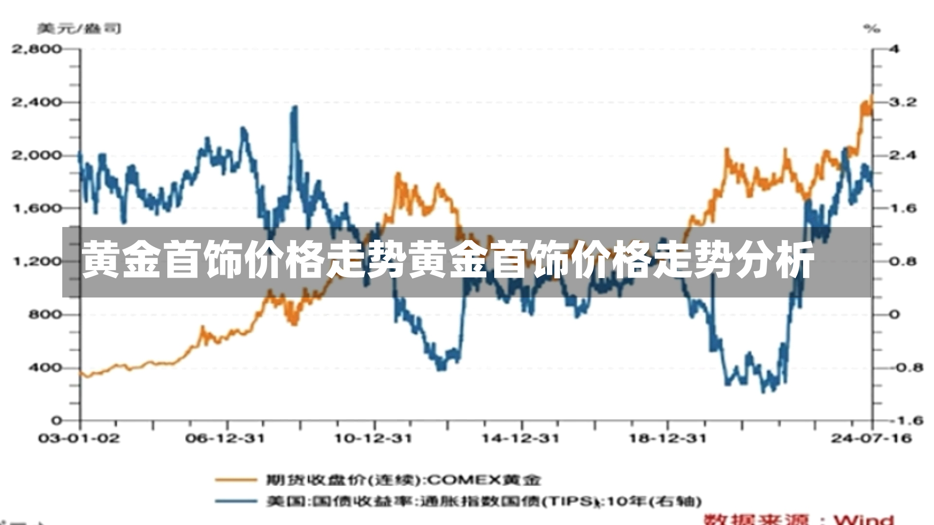 黄金首饰价格走势黄金首饰价格走势分析-第2张图片-通任唐游戏