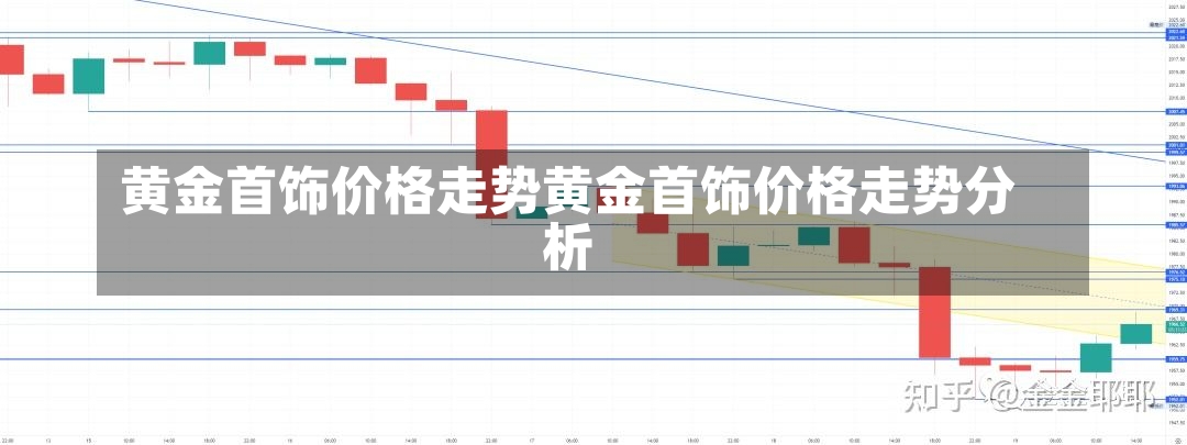 黄金首饰价格走势黄金首饰价格走势分析-第1张图片-通任唐游戏