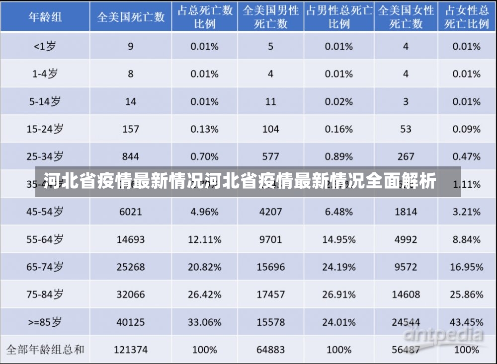 河北省疫情最新情况河北省疫情最新情况全面解析-第1张图片-通任唐游戏