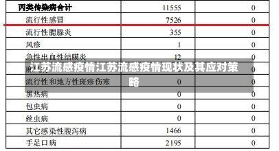 江苏流感疫情江苏流感疫情现状及其应对策略-第2张图片-通任唐游戏