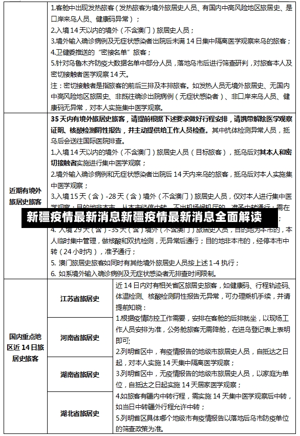 新疆疫情最新消息新疆疫情最新消息全面解读-第1张图片-通任唐游戏