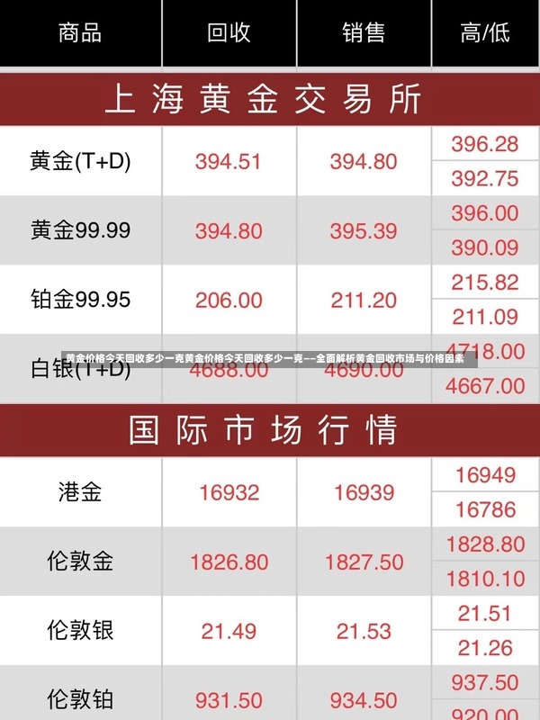 黄金价格今天回收多少一克黄金价格今天回收多少一克——全面解析黄金回收市场与价格因素-第2张图片-通任唐游戏