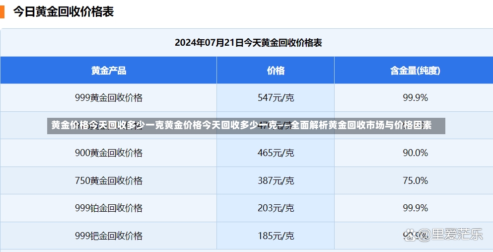 黄金价格今天回收多少一克黄金价格今天回收多少一克——全面解析黄金回收市场与价格因素-第1张图片-通任唐游戏