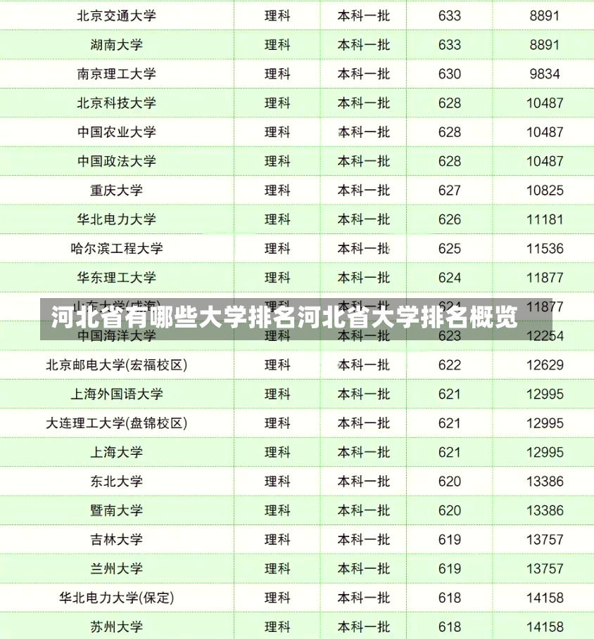 河北省有哪些大学排名河北省大学排名概览-第1张图片-通任唐游戏