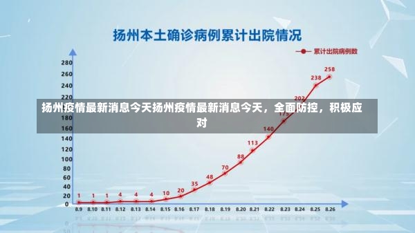 扬州疫情最新消息今天扬州疫情最新消息今天，全面防控，积极应对-第1张图片-通任唐游戏