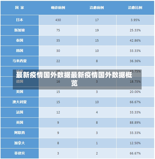 最新疫情国外数据最新疫情国外数据概览-第1张图片-通任唐游戏