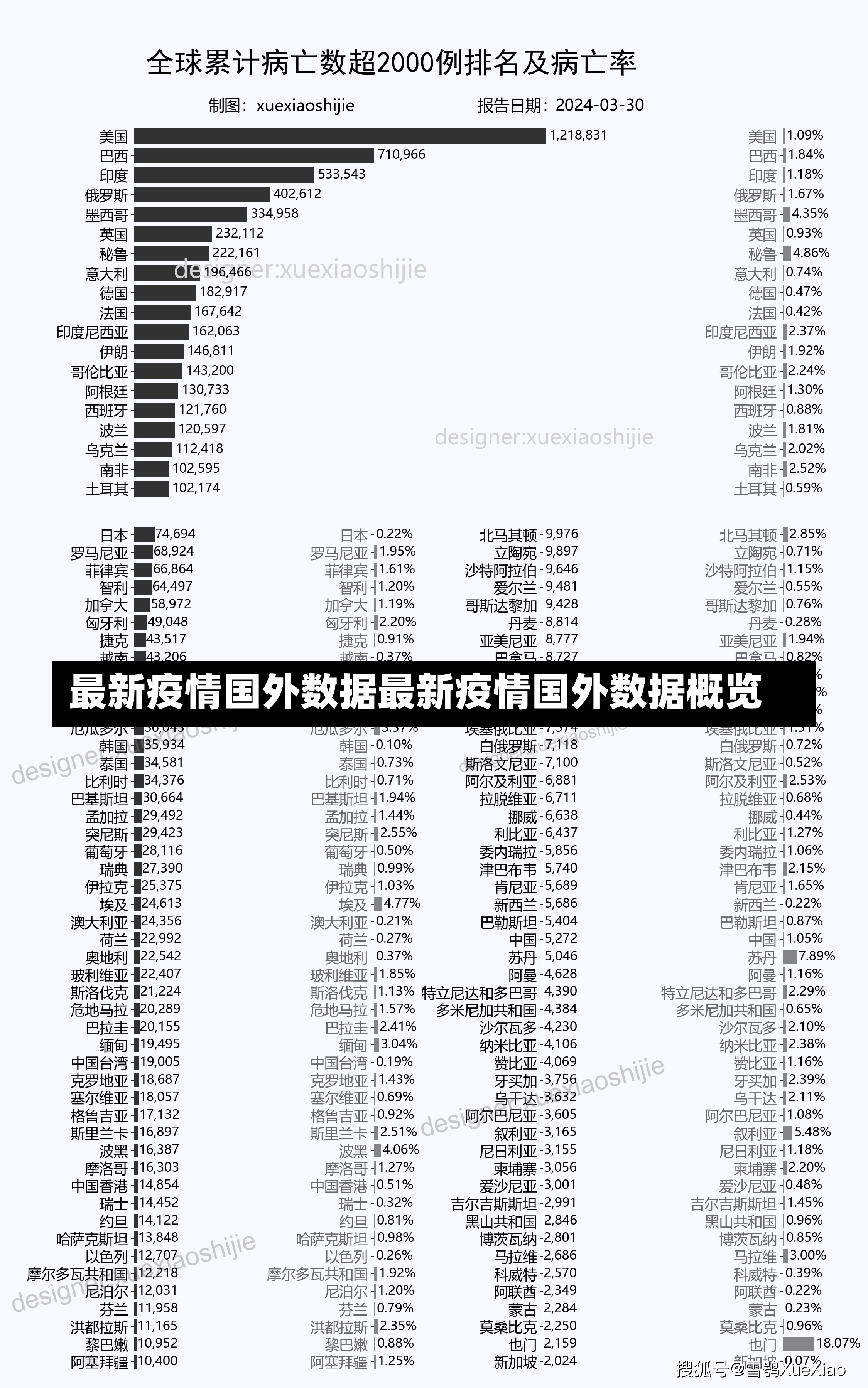 最新疫情国外数据最新疫情国外数据概览-第3张图片-通任唐游戏