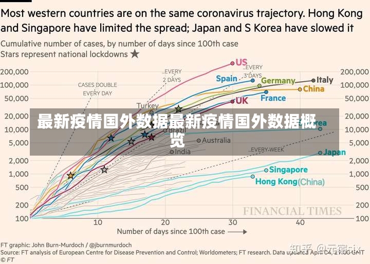 最新疫情国外数据最新疫情国外数据概览-第2张图片-通任唐游戏