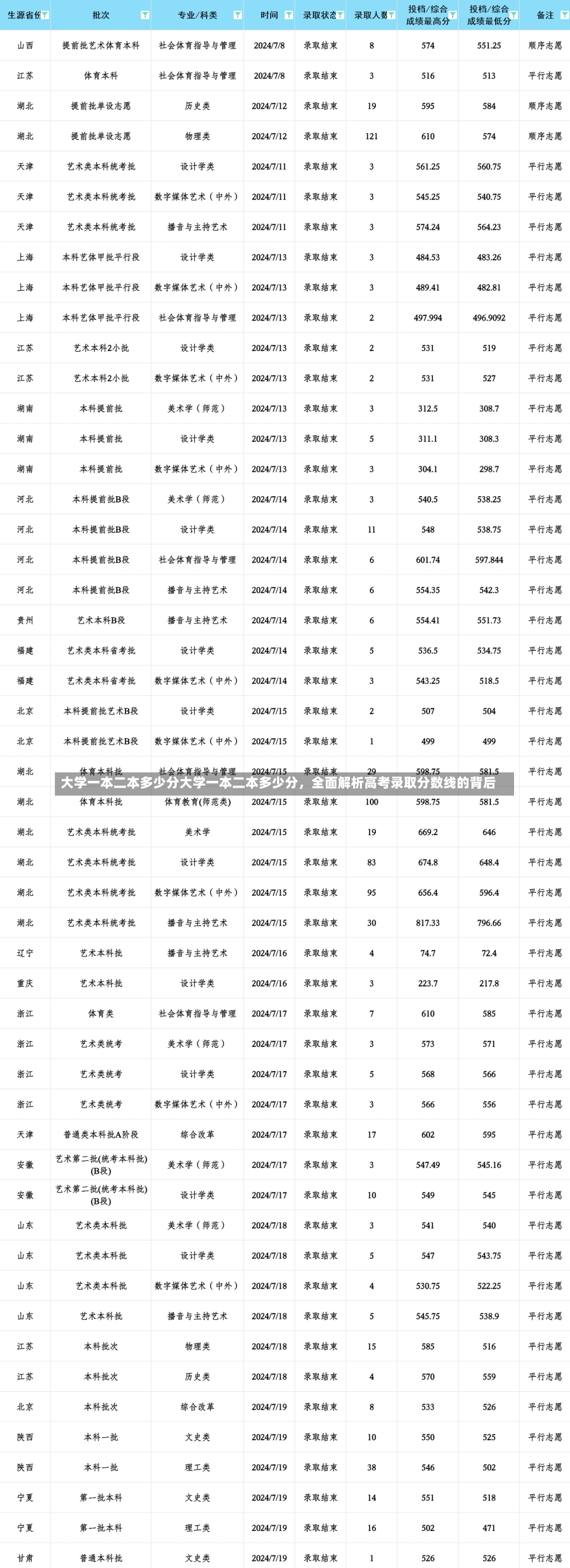 大学一本二本多少分大学一本二本多少分，全面解析高考录取分数线的背后-第1张图片-通任唐游戏