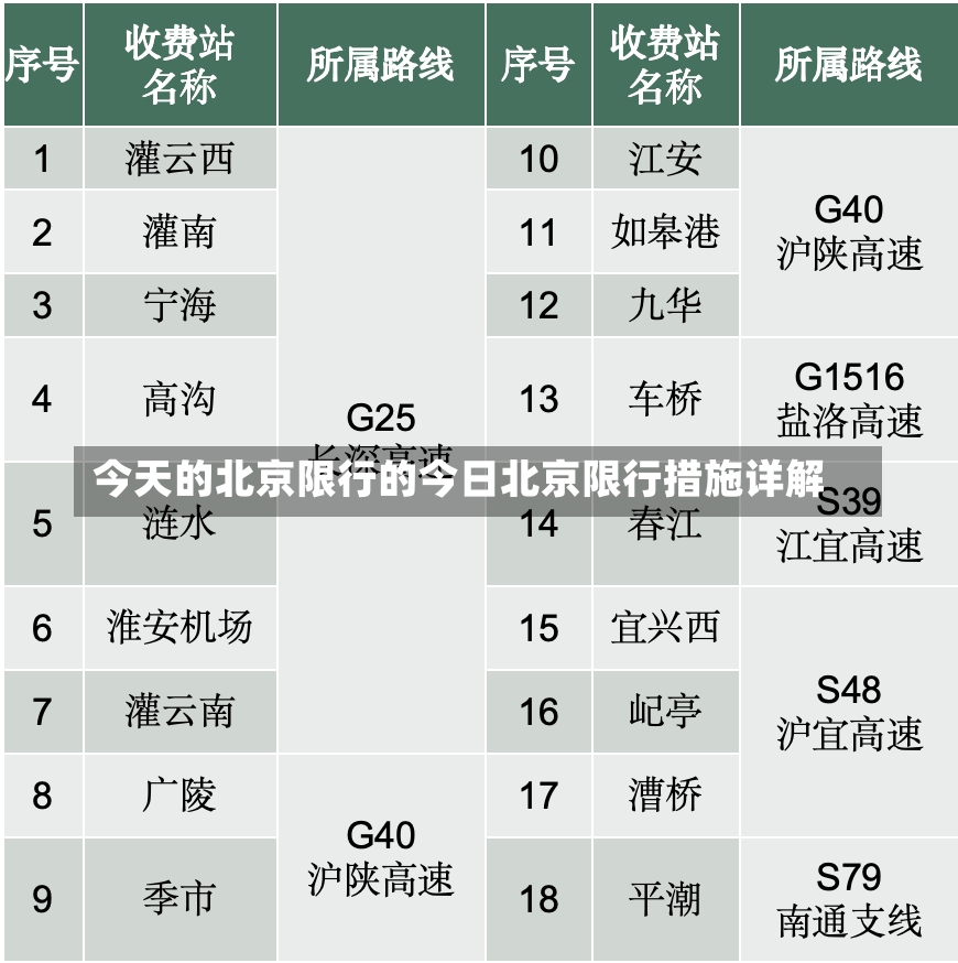 今天的北京限行的今日北京限行措施详解-第2张图片-通任唐游戏