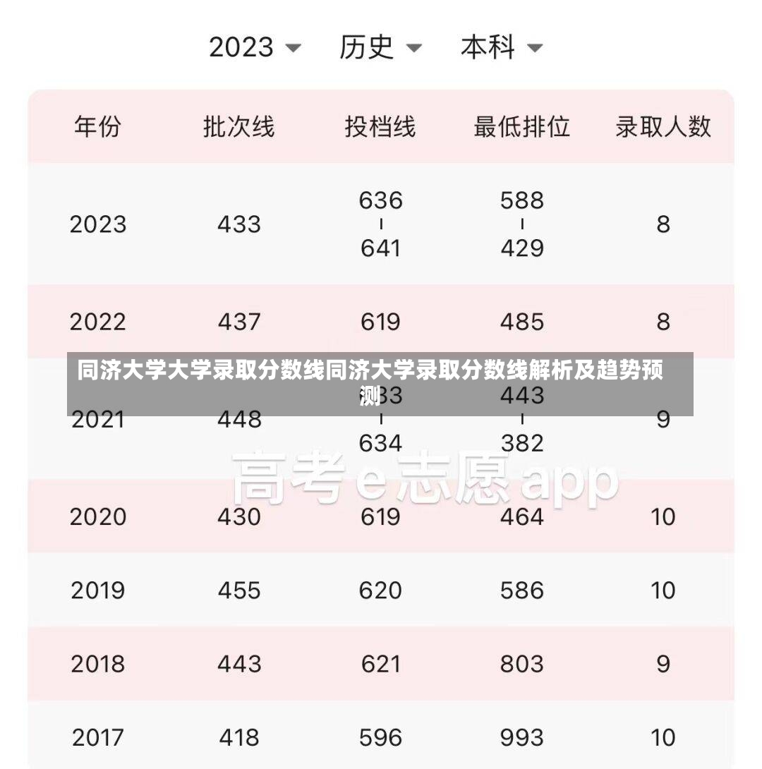 同济大学大学录取分数线同济大学录取分数线解析及趋势预测-第1张图片-通任唐游戏