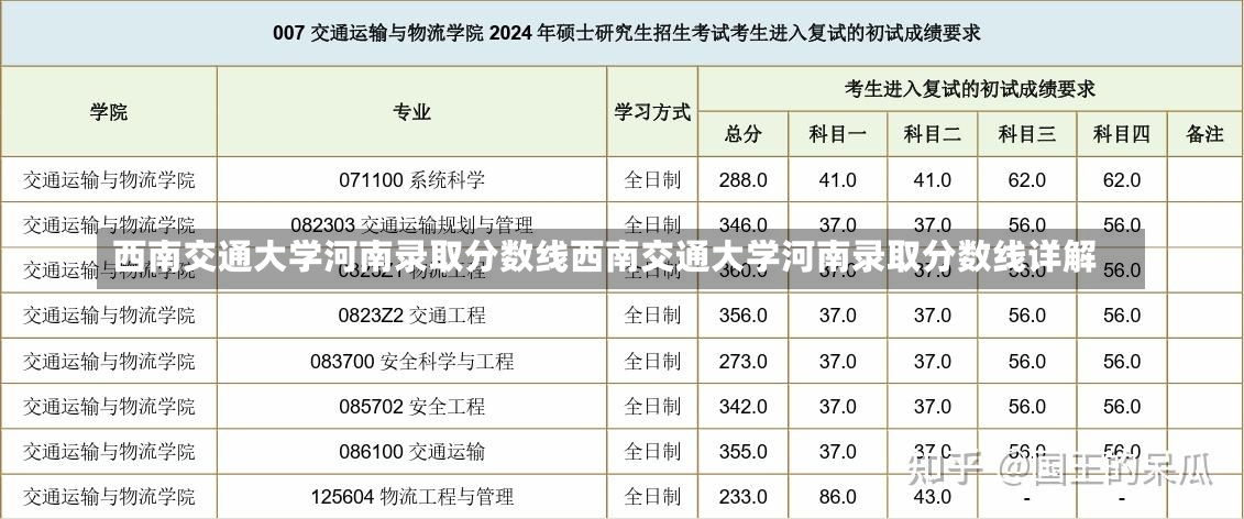 西南交通大学河南录取分数线西南交通大学河南录取分数线详解-第3张图片-通任唐游戏