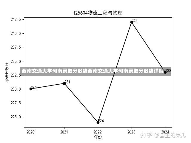 西南交通大学河南录取分数线西南交通大学河南录取分数线详解-第2张图片-通任唐游戏