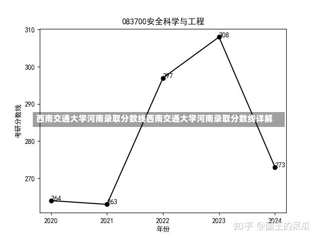 西南交通大学河南录取分数线西南交通大学河南录取分数线详解-第1张图片-通任唐游戏