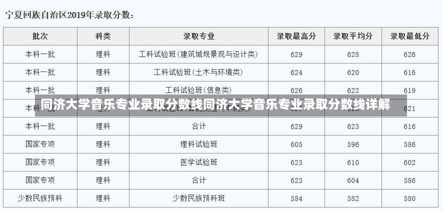 同济大学音乐专业录取分数线同济大学音乐专业录取分数线详解-第1张图片-通任唐游戏