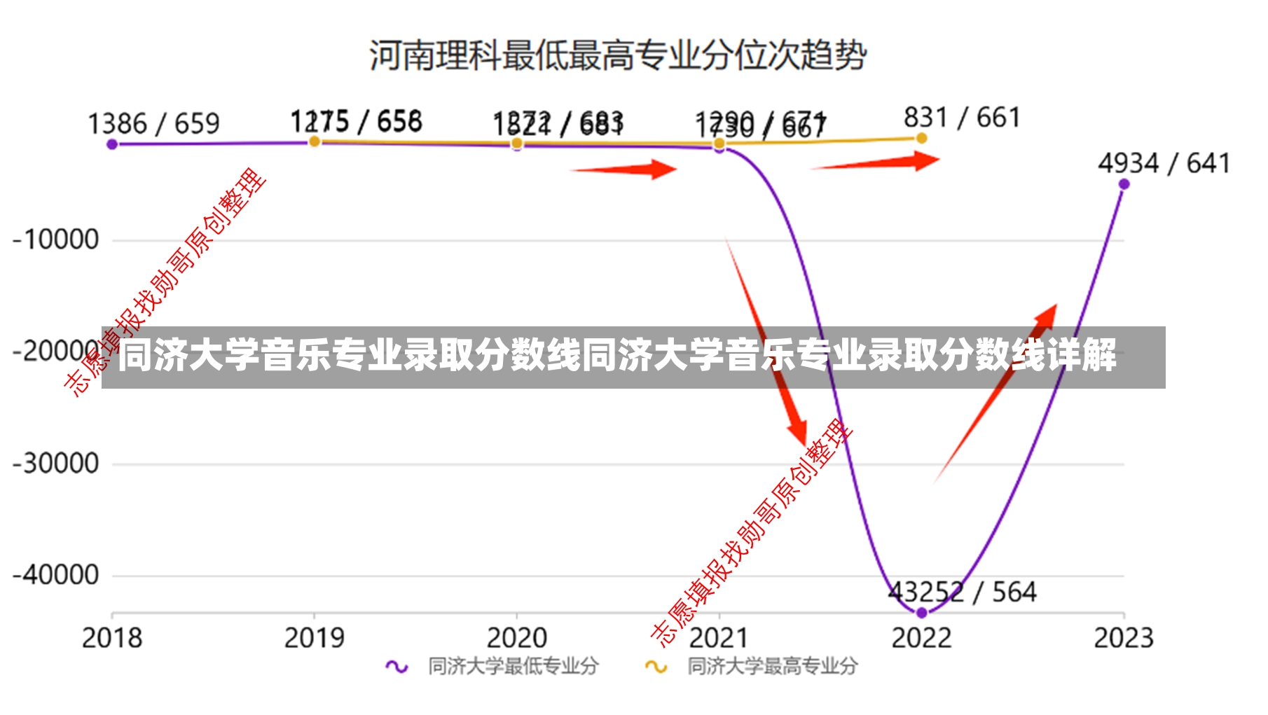 同济大学音乐专业录取分数线同济大学音乐专业录取分数线详解-第2张图片-通任唐游戏