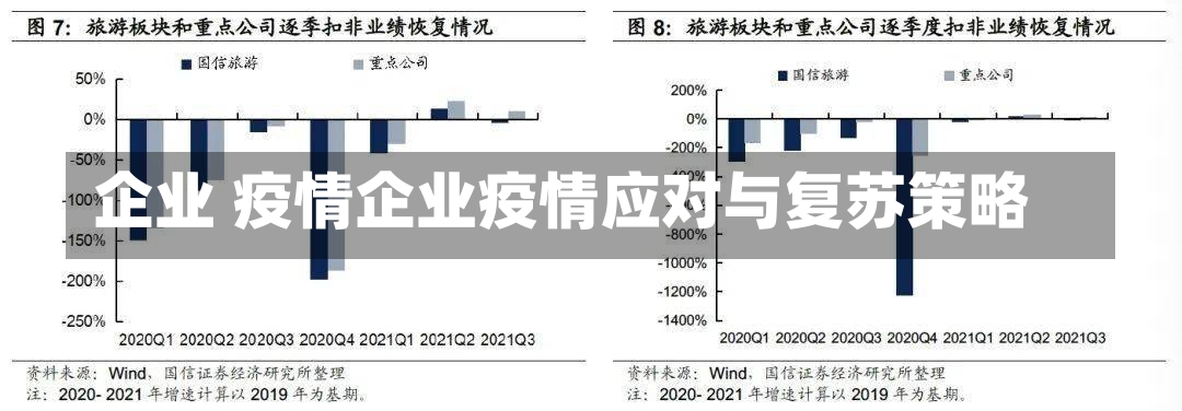 企业 疫情企业疫情应对与复苏策略-第1张图片-通任唐游戏