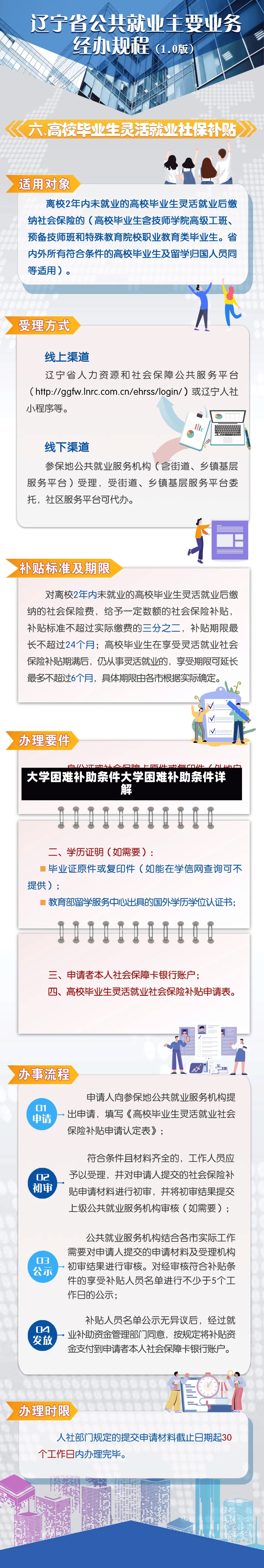 大学困难补助条件大学困难补助条件详解-第1张图片-通任唐游戏