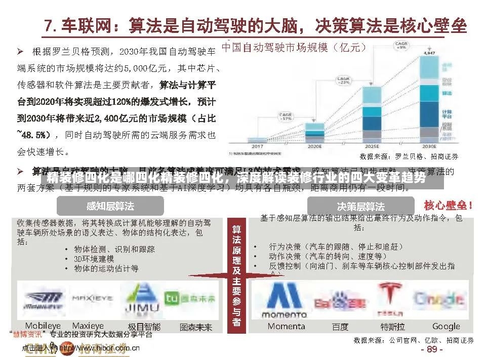 精装修四化是哪四化精装修四化，深度解读装修行业的四大变革趋势-第2张图片-通任唐游戏