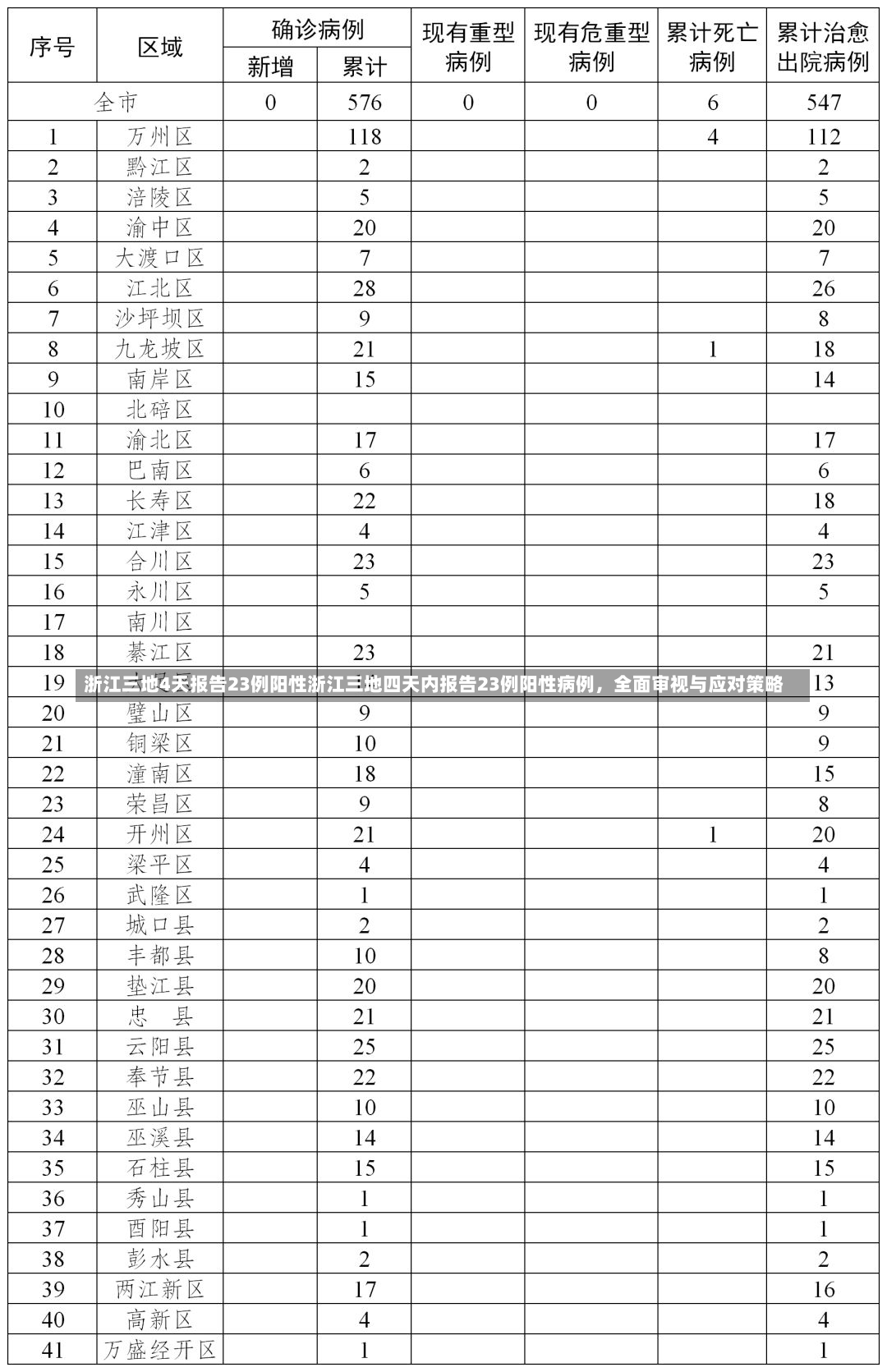 浙江三地4天报告23例阳性浙江三地四天内报告23例阳性病例，全面审视与应对策略-第1张图片-通任唐游戏