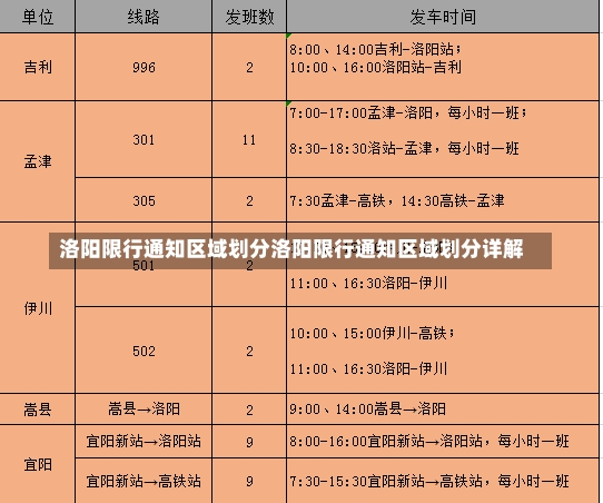 洛阳限行通知区域划分洛阳限行通知区域划分详解-第2张图片-通任唐游戏