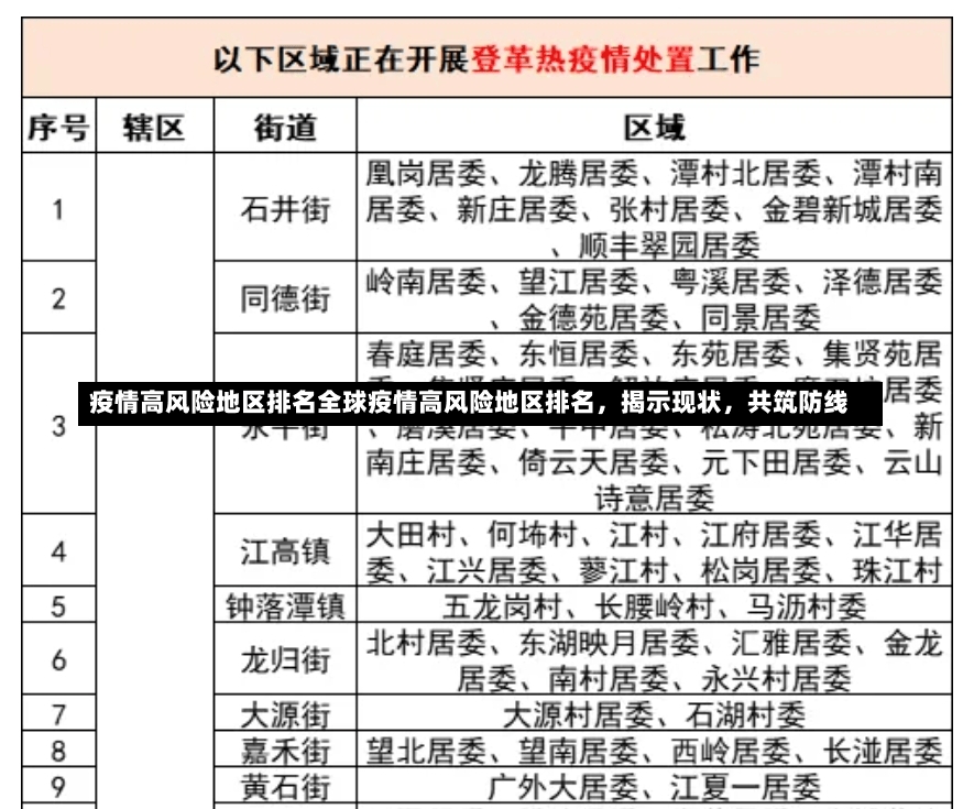 疫情高风险地区排名全球疫情高风险地区排名，揭示现状，共筑防线-第1张图片-通任唐游戏