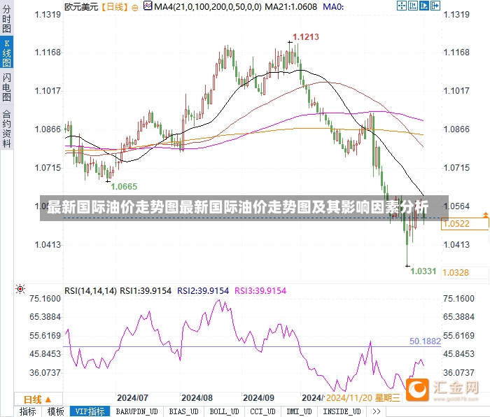 最新国际油价走势图最新国际油价走势图及其影响因素分析-第2张图片-通任唐游戏