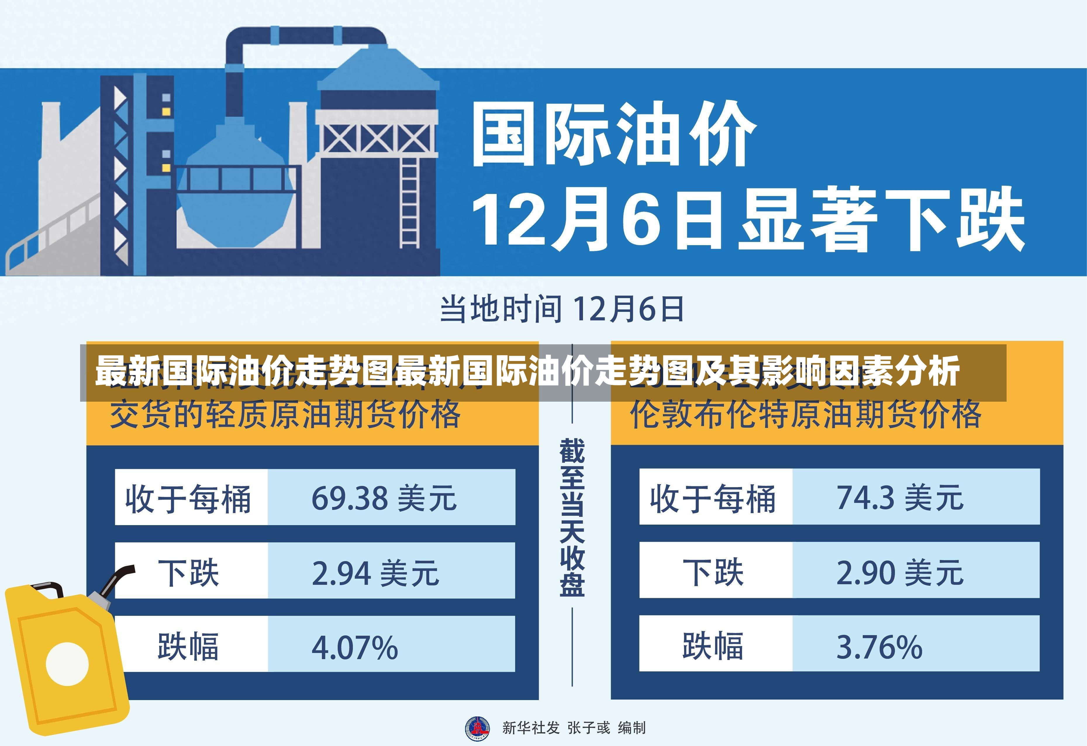 最新国际油价走势图最新国际油价走势图及其影响因素分析-第1张图片-通任唐游戏