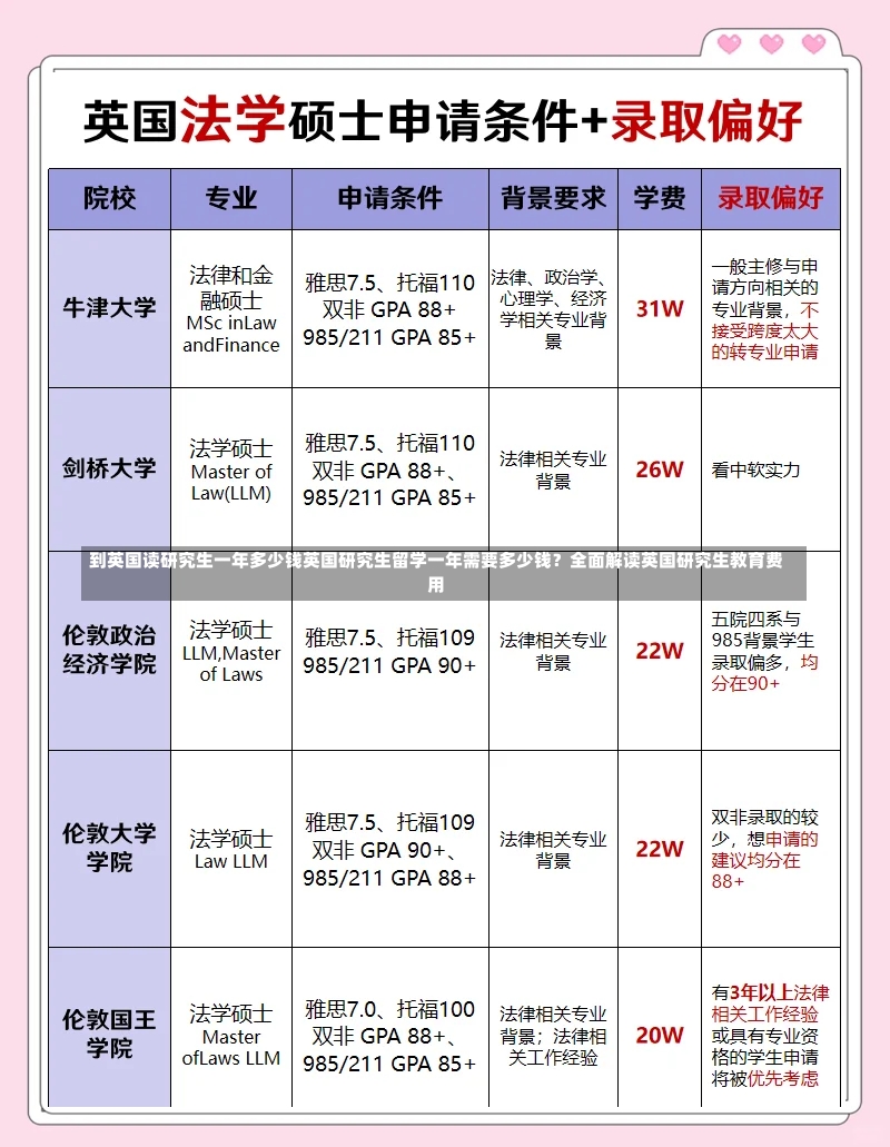 到英国读研究生一年多少钱英国研究生留学一年需要多少钱？全面解读英国研究生教育费用-第1张图片-通任唐游戏
