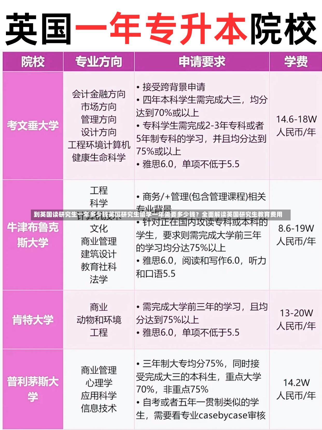 到英国读研究生一年多少钱英国研究生留学一年需要多少钱？全面解读英国研究生教育费用-第3张图片-通任唐游戏