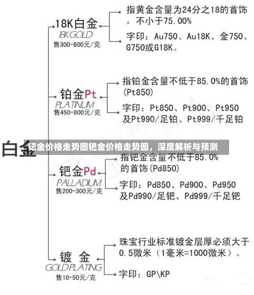 钯金价格走势图钯金价格走势图，深度解析与预测-第1张图片-通任唐游戏