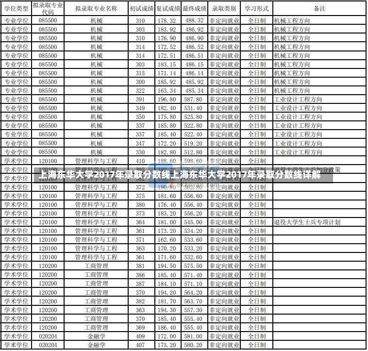 上海东华大学2017年录取分数线上海东华大学2017年录取分数线详解-第2张图片-通任唐游戏