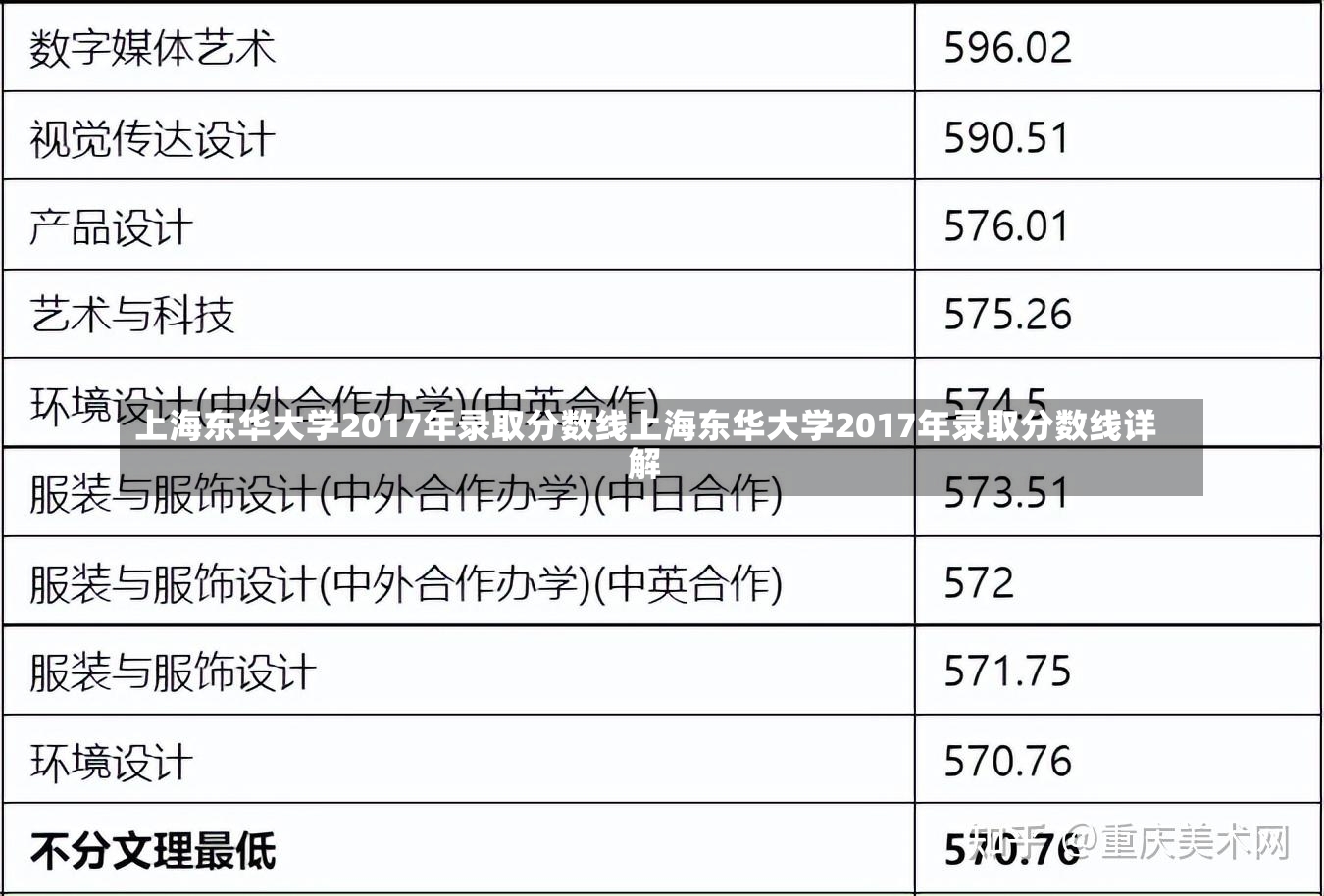 上海东华大学2017年录取分数线上海东华大学2017年录取分数线详解-第1张图片-通任唐游戏