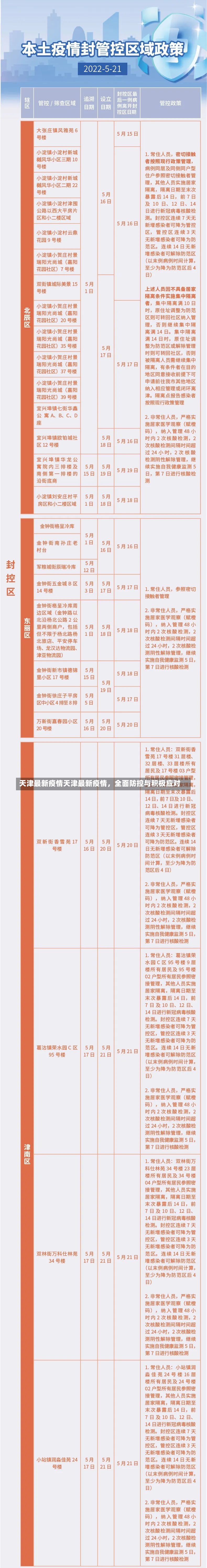 天津最新疫情天津最新疫情，全面防控与积极应对-第2张图片-通任唐游戏