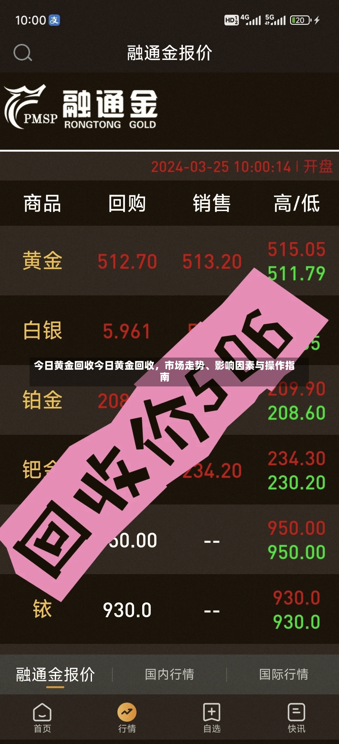 今日黄金回收今日黄金回收，市场走势、影响因素与操作指南-第1张图片-通任唐游戏