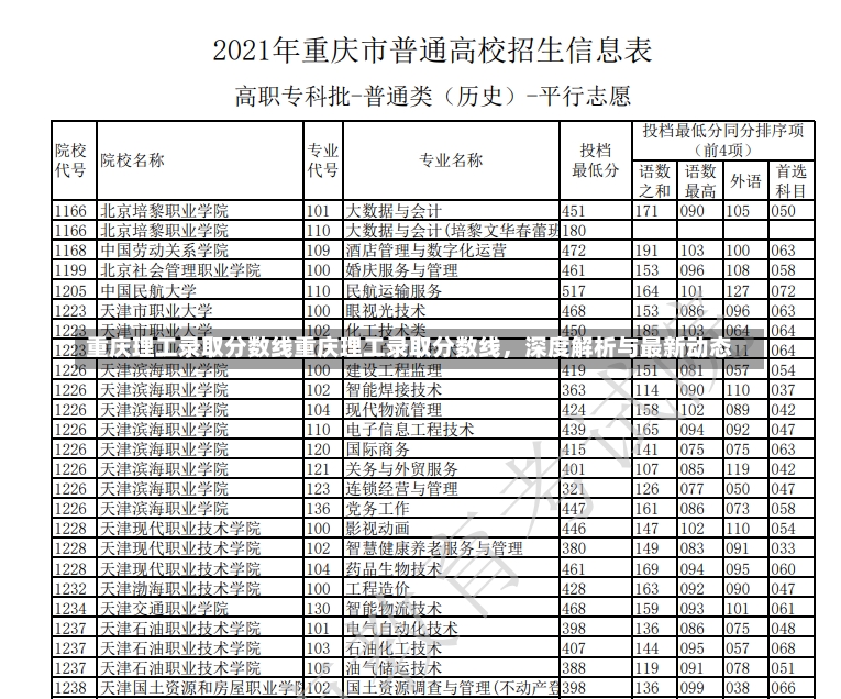 重庆理工录取分数线重庆理工录取分数线，深度解析与最新动态-第1张图片-通任唐游戏