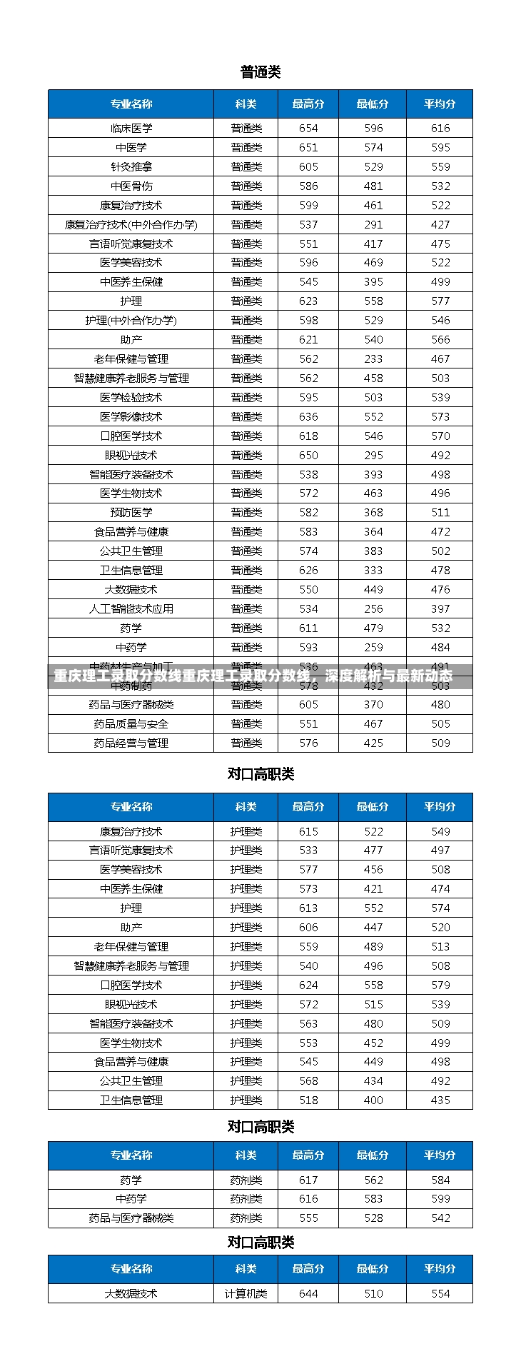 重庆理工录取分数线重庆理工录取分数线，深度解析与最新动态-第2张图片-通任唐游戏