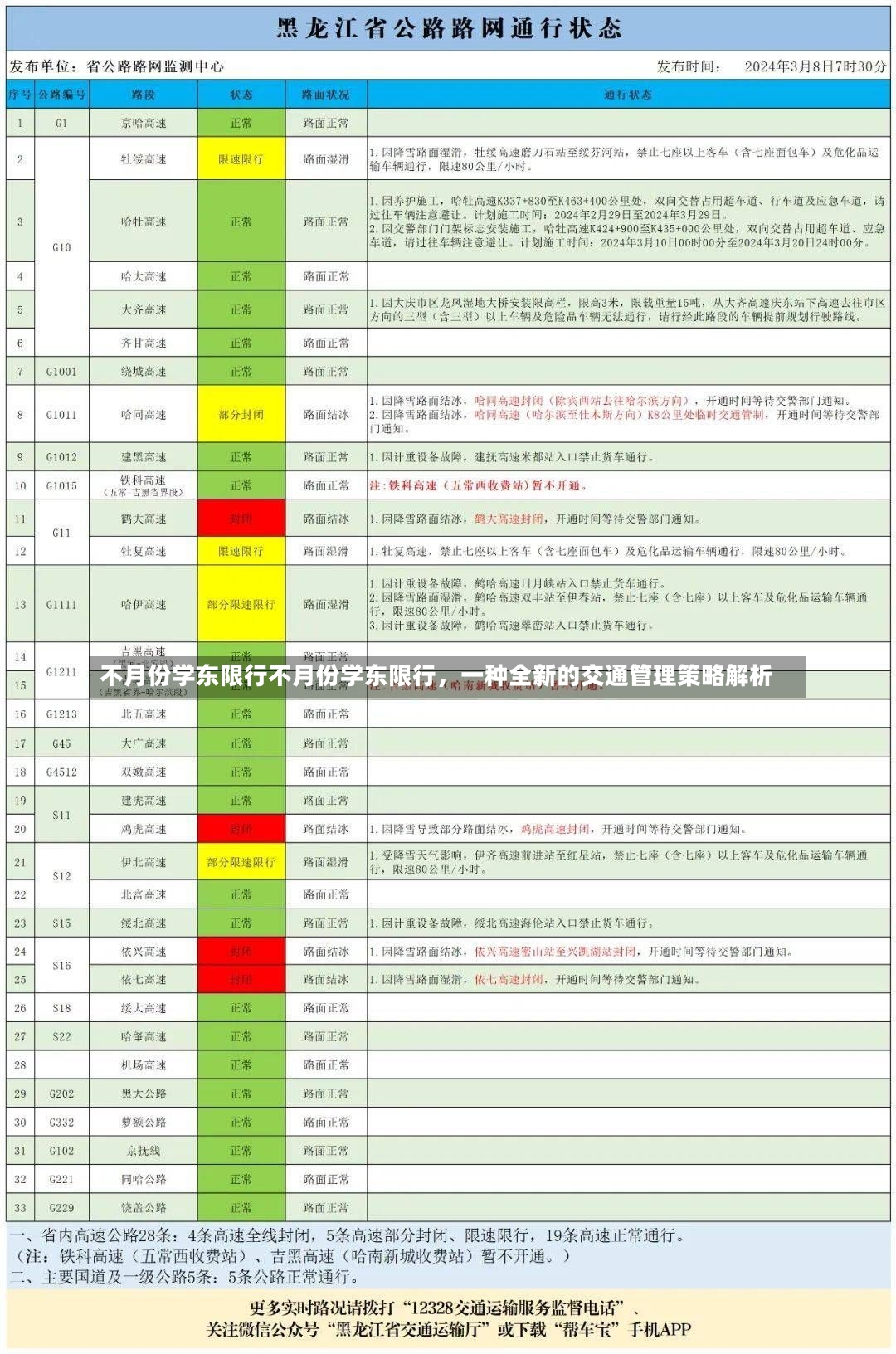 不月份学东限行不月份学东限行，一种全新的交通管理策略解析-第2张图片-通任唐游戏