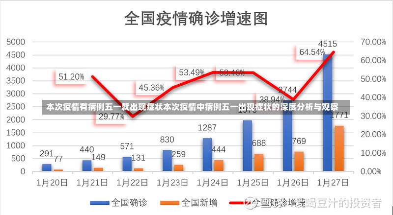 本次疫情有病例五一就出现症状本次疫情中病例五一出现症状的深度分析与观察-第1张图片-通任唐游戏